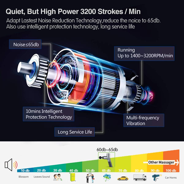 Muscle Massage Gun, WASAGUN Professional Handheld Vibration Massager Device with 5 Adjustable Speed, 4 Attachments, Cordless Electric Percussion Full Body Muscle Massage Equipment & Portable Bag