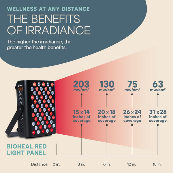 LifePro Infrared Light Therapy Device - Full Body Red Light Panel for Pain Relief & Recovery