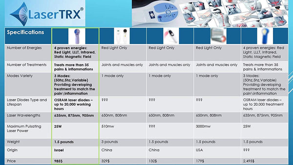 LaserTRX Red Light Therapy Device – Cold Laser Therapy Home Use Kit -New Technology Combining Low-Level Laser Therapy (LLLT), Red Light, Infrared & Static Magnetic Field - Back, Neck, Knee Pain Relief