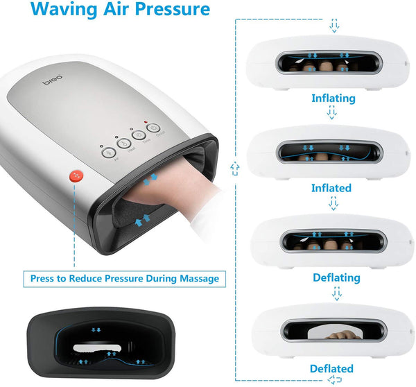 Breo iPalm520s Electric Acupressure Hand Palm Massager with Air Pressure and Heat Compression for Fingers Coldness Strain and Numbness Relief (Basic Version)